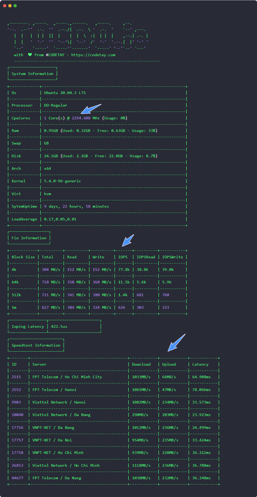 tốc độ của digitalocean qua bài test, so sánh vultr vs digitalocean vs linode