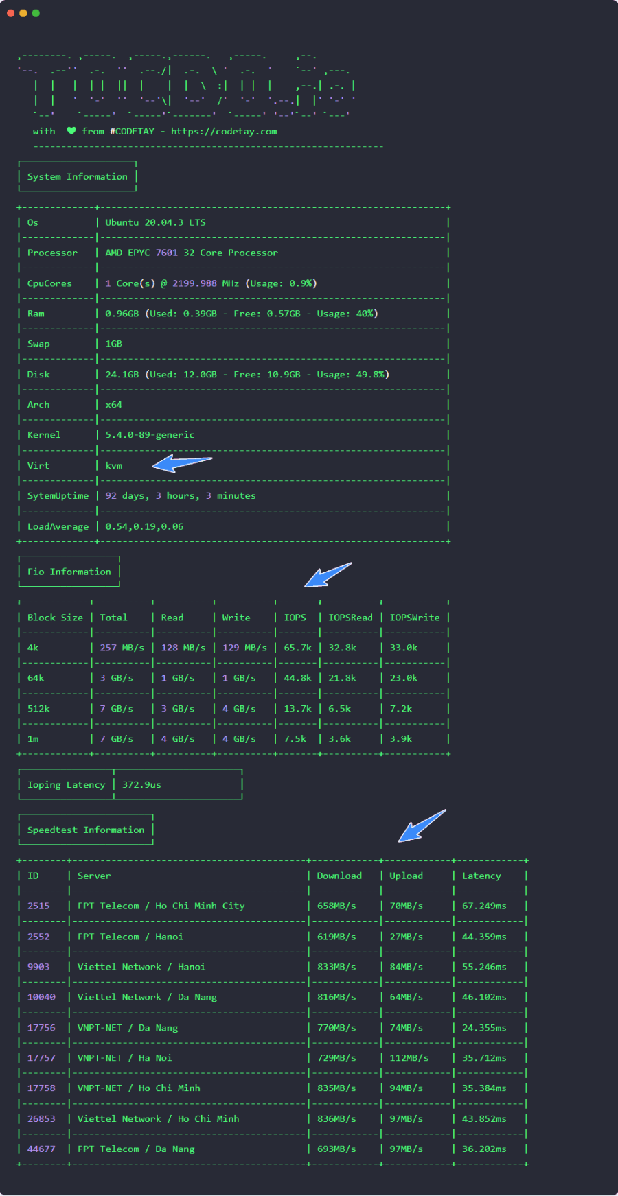 tốc độ của linode qua bài test